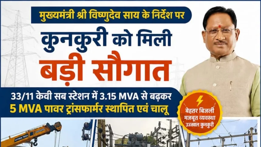 मुख्यमंत्री साय की पहल से इस क्षेत्र की बिजली व्यवस्था हुई और मजबूत…